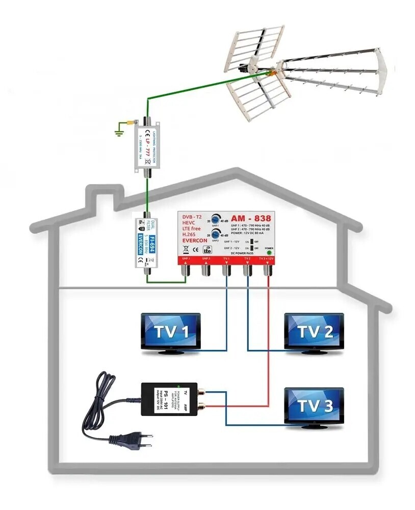 Anténní komplet pro 3 Tv Evercon KM-838-101-3