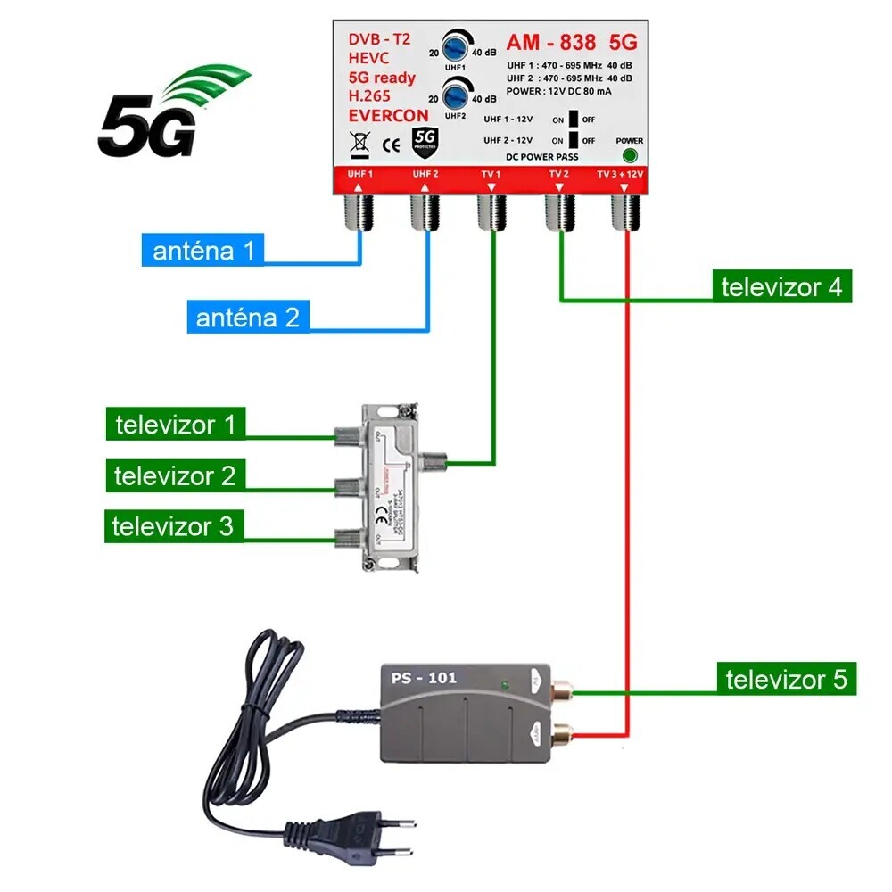 Anténní set pro 5 Tv Evercon 838-101-5 5G