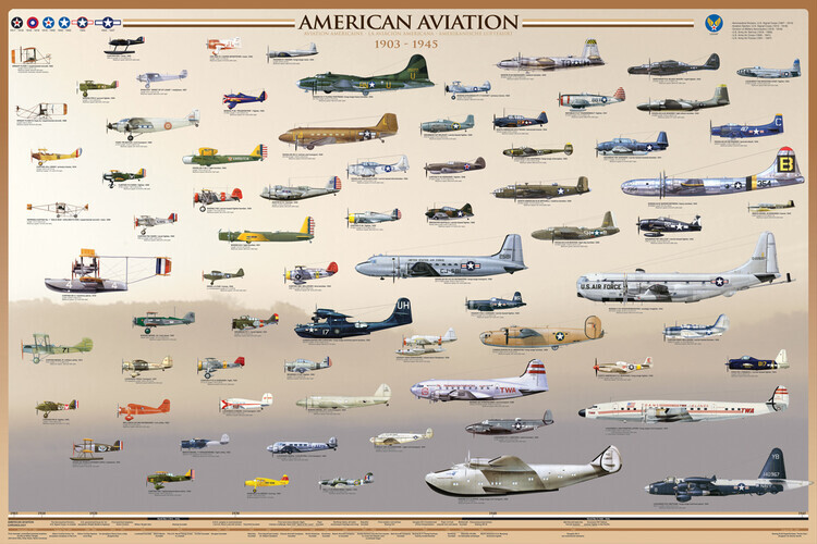 EUROGRAPHICS Plakát, Obraz - American aviation - early years, 91.5 × 61 cm