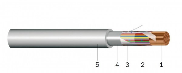 SYKFY 20x2x0.5 sdělovací kabel bílá izolace