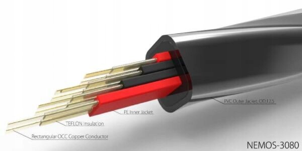 Reproduktorový kabel NeoTech NEMOS-3080 Up-occ