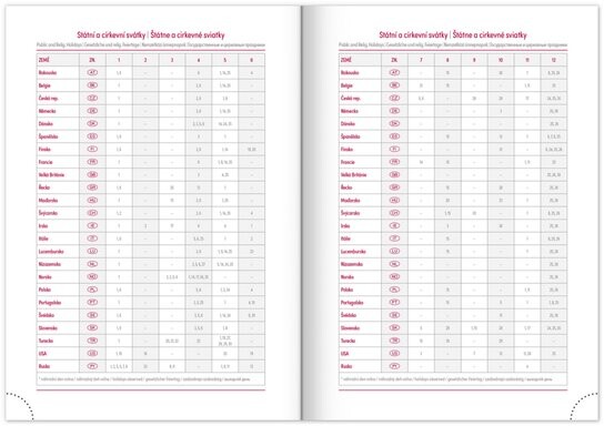 Týdenní diář Aprint 2026 červený