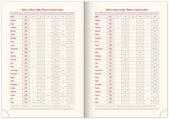 Denní diář Rivoli 2026 světle modrý