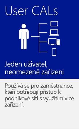 MS OEM Windows Server CAL 2016 EN 1pk 1 User CAL, R18-05225