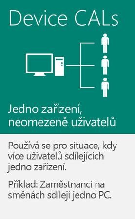MS OEM Windows Server CAL 2016 EN 1pk 5 Device CAL, R18-05206