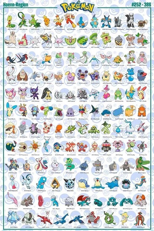 ABY STYLE Plakát, Obraz - Pokemon - Hoenn Pokemon English, 61 × 91.5 cm