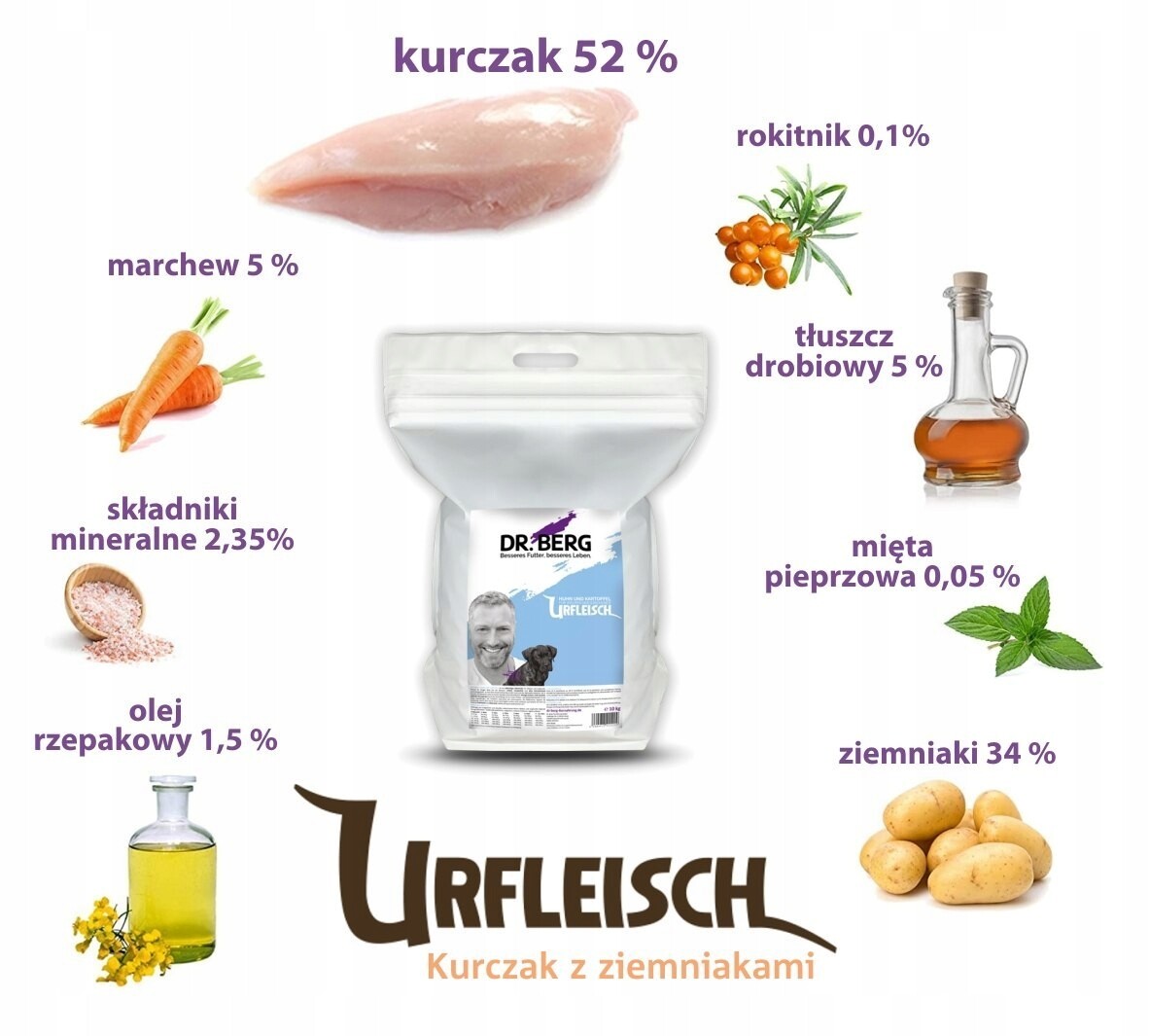 Dr.Berg Urfleisch sušené krmivo pro štěňata 5 kg