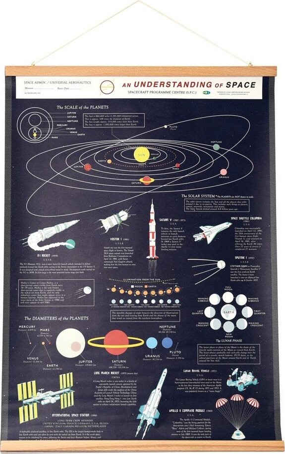 Dětský obrázek 50x70 cm Space – Rex London