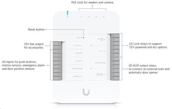 Ubiquiti G3 Starter Kit Pro, UA-G3-SK-Pro
