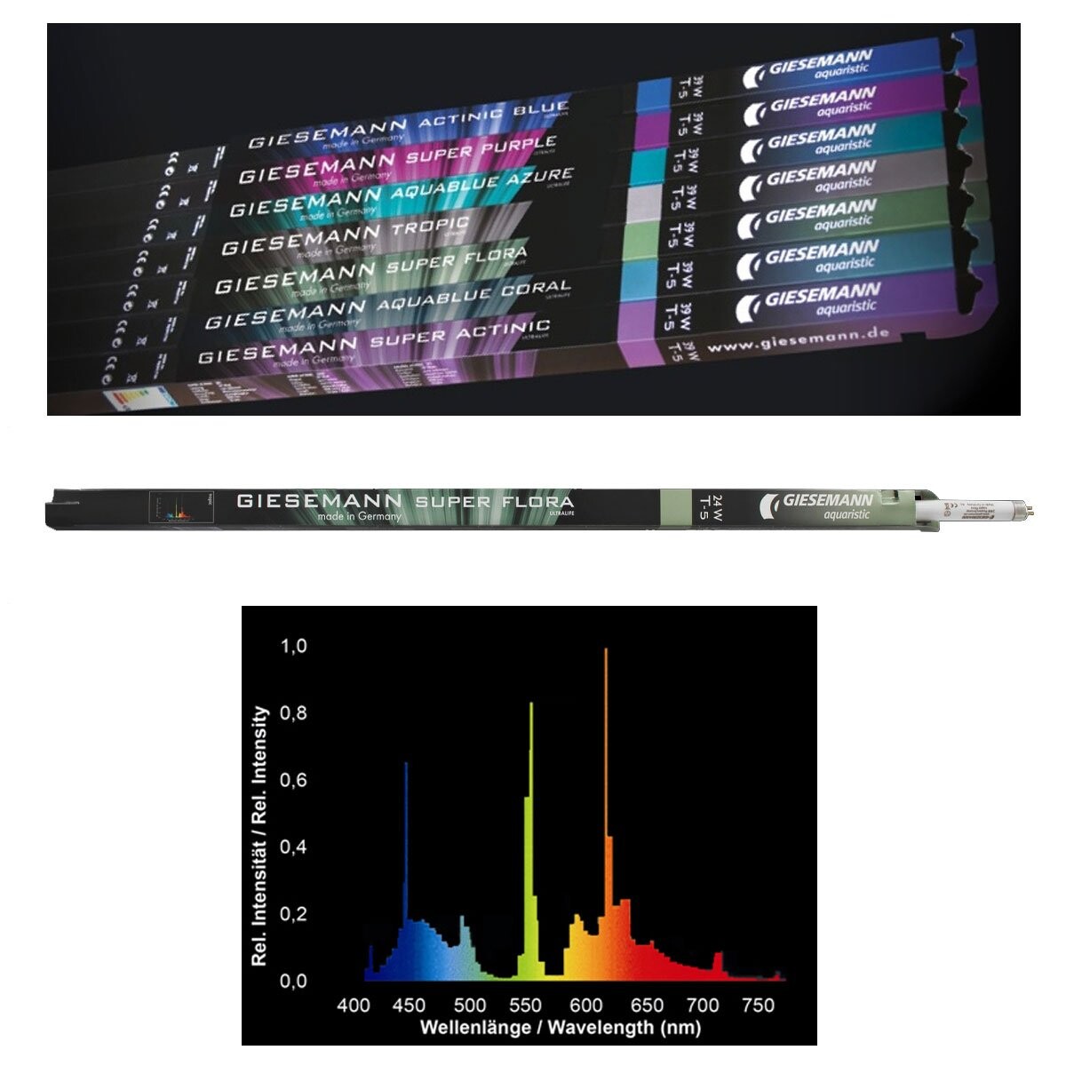 GIESEMANN svítidla T5 super flora 80