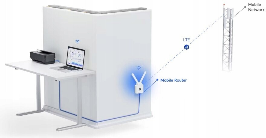 Ubiquiti Mobile Router Lte router, Wi-Fi 2,4 GHz, krytí IP66, Gps, PoE In