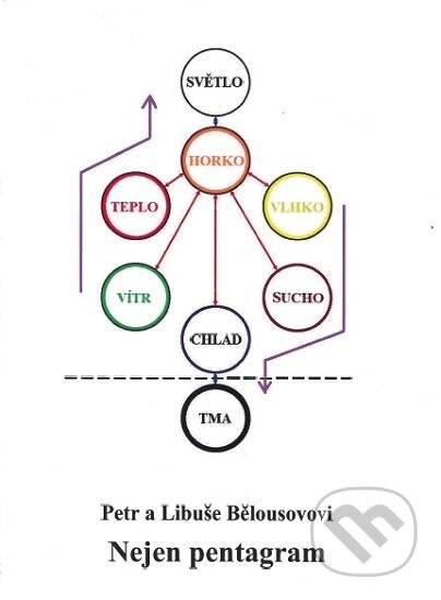 Nejen pentagram - Petr Bělousov
