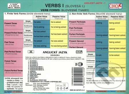 Anglický jazyk  (súbor kariet) - Jana Hromníková