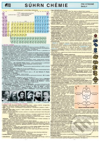 Súhrn chémie - pre stredné školy - Holman