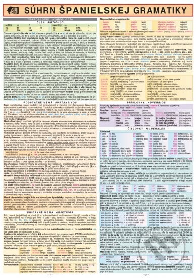 Súhrn španielskej gramatiky - Holman