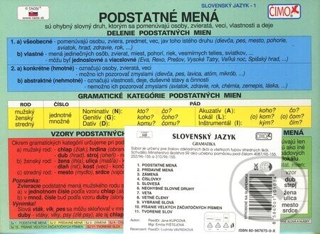 Slovenský jazyk (súbor kariet) - TAOSI - Ing. Andrej Šimko