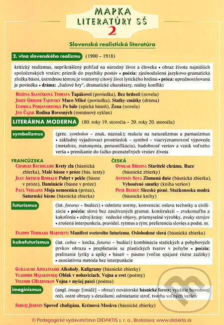 Mapka literatúry SŠ 2 - Kolektív autorov