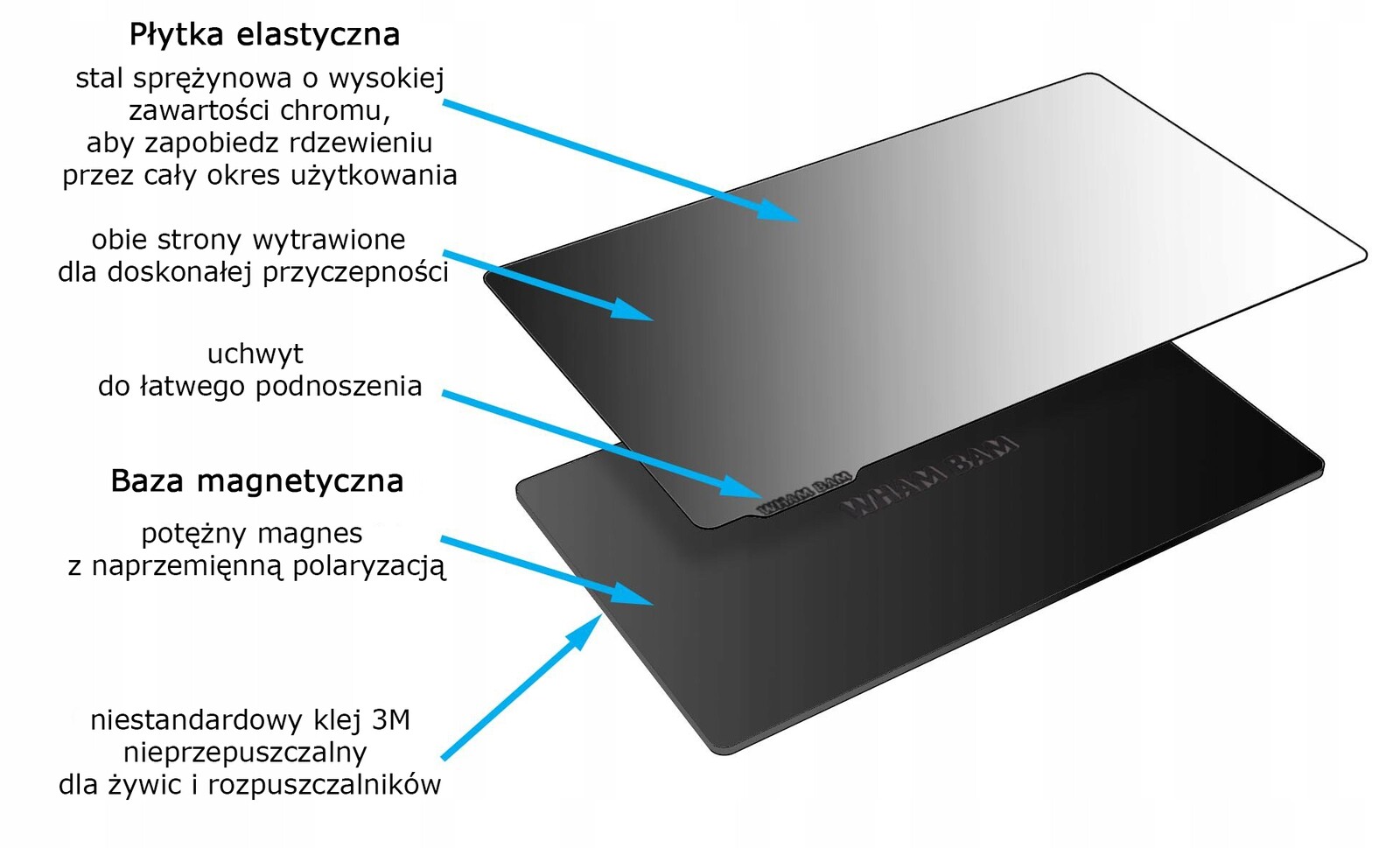 Adhezivní podložka Wham Bam 130x80 pro pryskyřici duo
