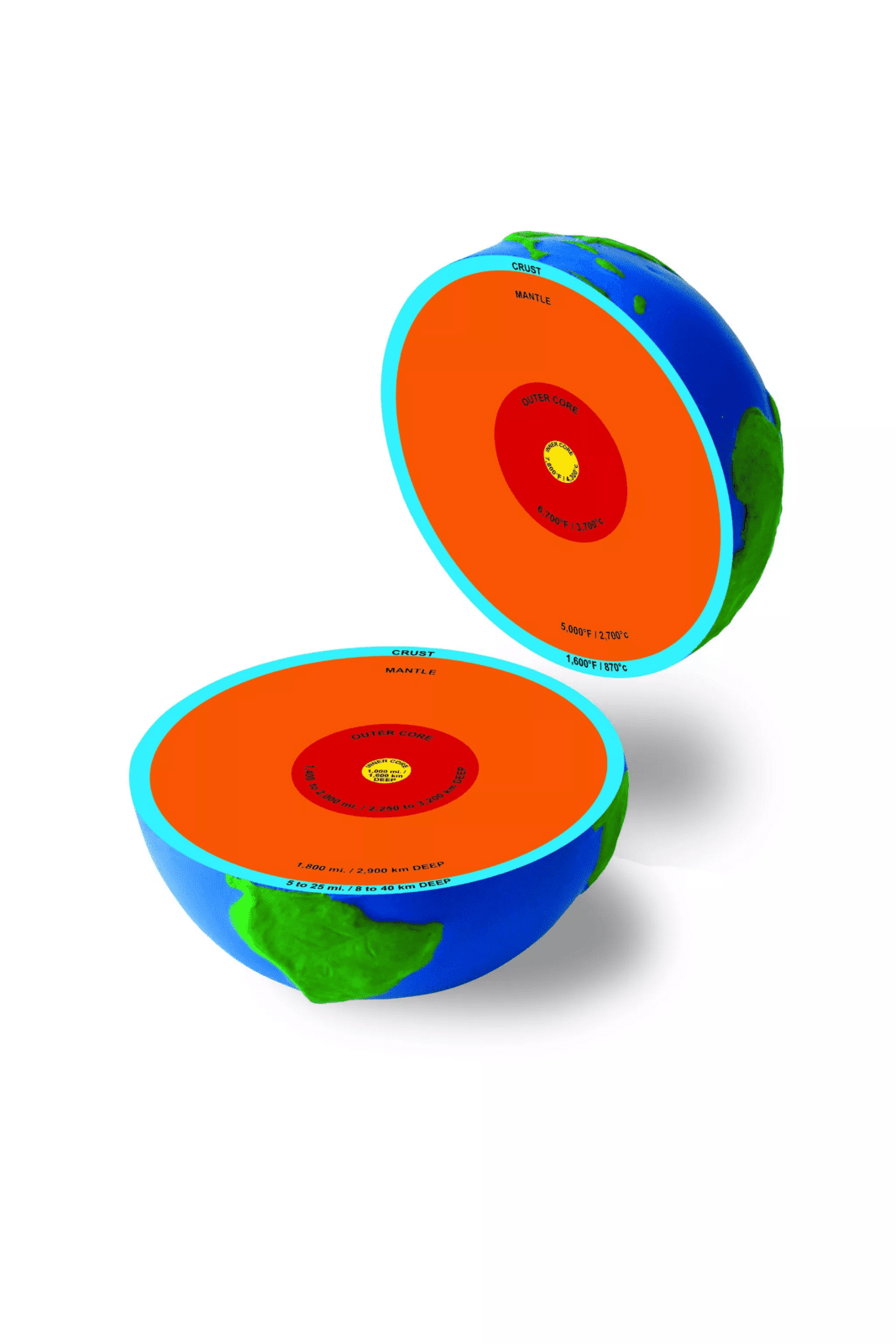 Learning Resources Learning Resources Pěnový model Země