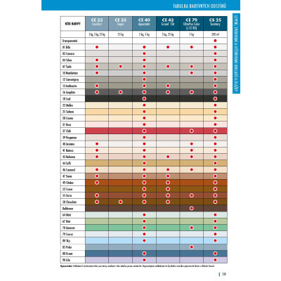 CERESIT CE 43 GRAND'ELIT ŠEDÁ 5KG