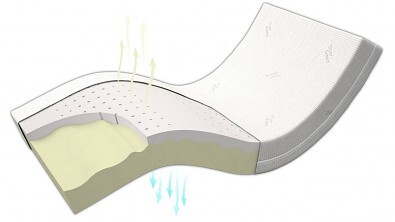 Postelia HR AVENA AIR MEDIUM, 80x200 cm