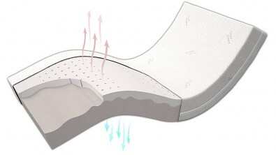 Postelia HR AVENA AIR HARD, 80x200 cm