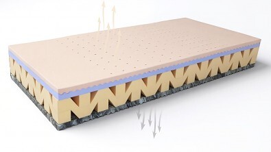 Postelia VISCO MEDIFLEX AIR HARD 200x80 cm