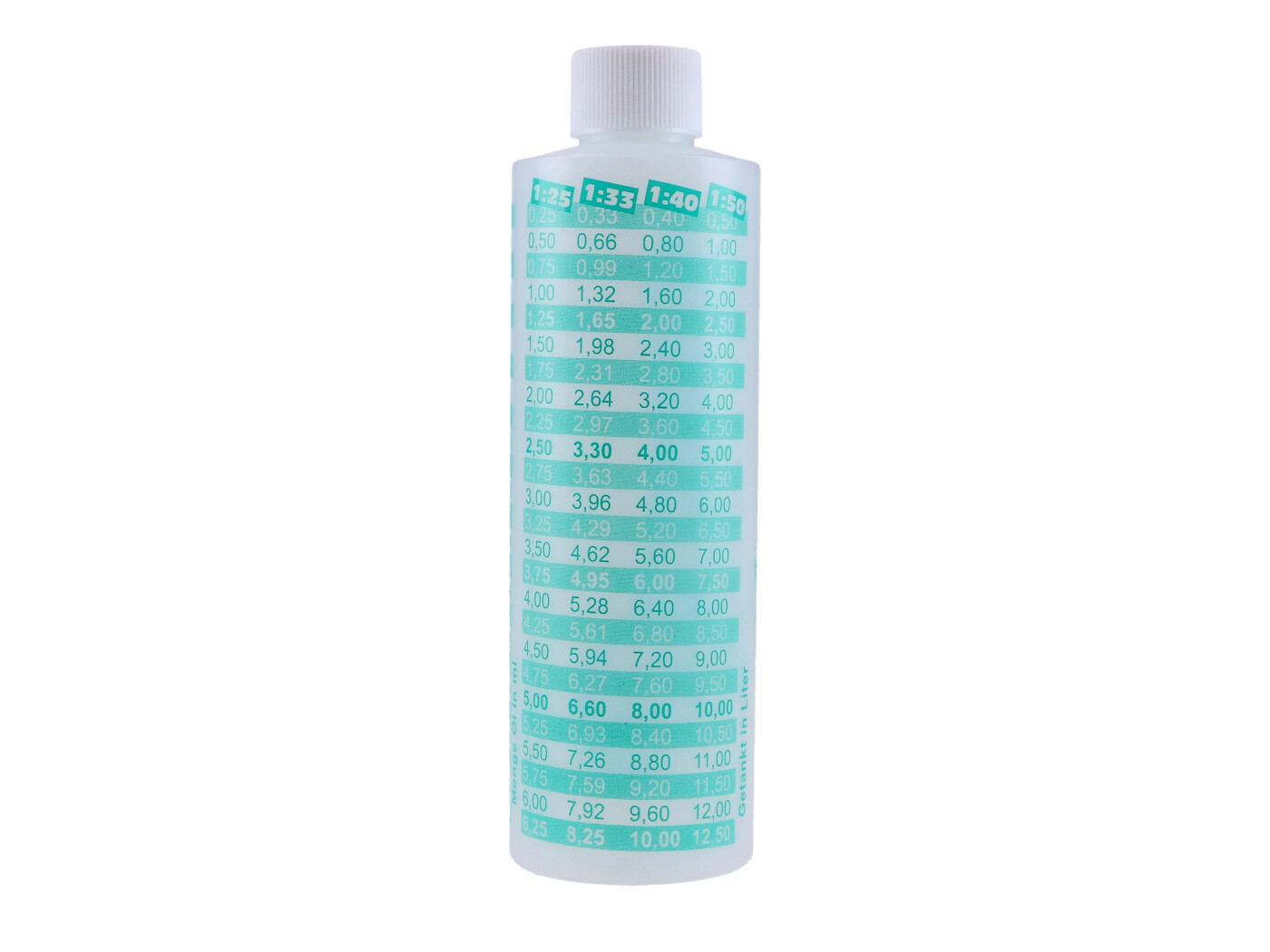 Láhev na míchání oleje Schmitt tyrkysová 250 ml