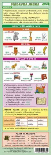 Záložka – Přídavná jména (druhy, stupňování)
					 - Kupka Petr