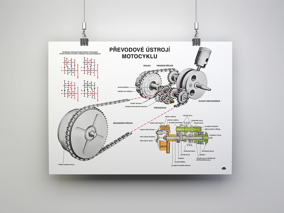 Plakát převodové ústrojí motocyklů JAWA (84 x 60 cm)  *M