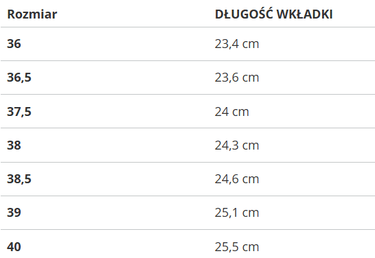 Dámské tenisky Air Jordan 1 Low