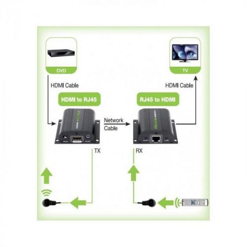 Techly HDMI extender, kabel Cat.5e/6/6a.7, max. 60m s přijímačem IR