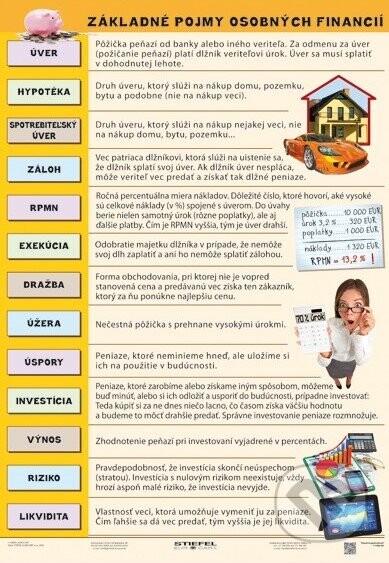 Finančná gramotnosť - základné pojmy (pre 2. stupeň ZŠ a SŠ)