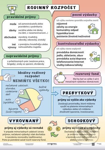 Rodinný rozpočet/Moja finančná gramotnosť