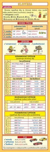 Záložka – Slovesa
					 - Kupka Petr