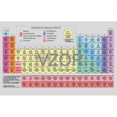 Periodická soustava chemických prvků - karta
					 - neuveden