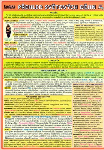 Přehled světových dějin
					 - Kupka Jiří