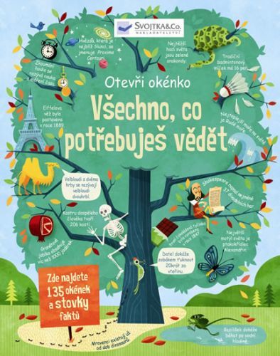 Všechno, co potřebuješ vědět - otevři okénko
- neuveden