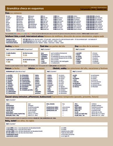 Česká gramatika v kostce - španělská
					 - Holá Lída, Bořilová Pavla