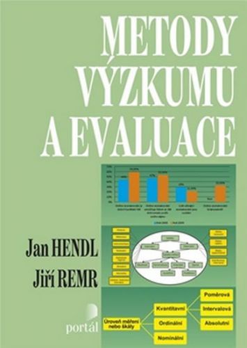 Metody výzkumu a evaluace
					 - Hendl Jan