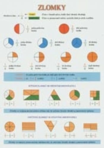 Zlomky tabulka A4 (sčítání, odčítání, porovnání, výpočet zlomku z čísla atd.)