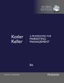 Framework for Marketing Management (Kotler Philip)(Paperback)