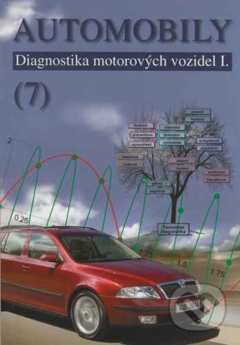 Automobily (7) - Jiří Čupera, Pavel Štěrba