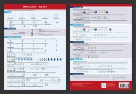 Přehledová tabulka učiva Matematika - zlomky - Dolejšová Jana