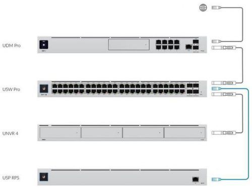 UBIQUITI UBNT UniFi SmartPower Redundant Power System, USP-RPS (USP-RPS)