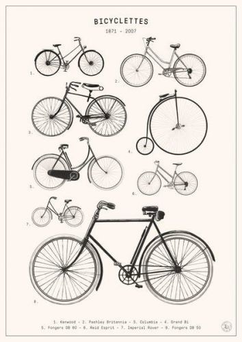 Bodart, Florent Obraz, Reprodukce - Bicyclettes, Bodart, Florent