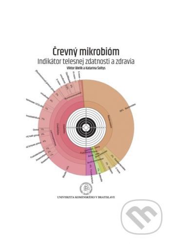 Črevný mikrobióm - Viktor Bielik, Katarína Šoltys