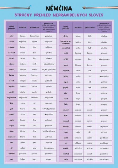 Němčina – Nepravidelná slovesa - Haupenthal Barbora