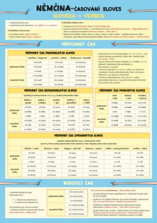 Němčina – Časování sloves - Haupenthal Barbora