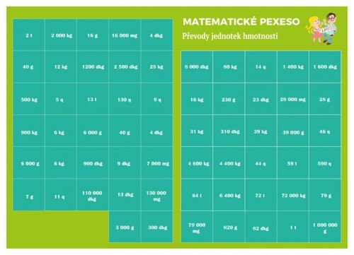 Pexeso: Matematika - Převody jednotek hmotnosti - Staněk Martin, PhDr. Mgr.